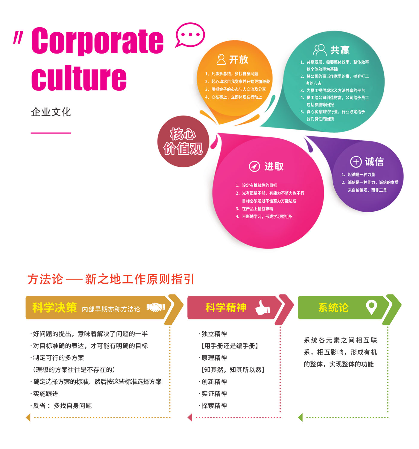 企業(yè)文化