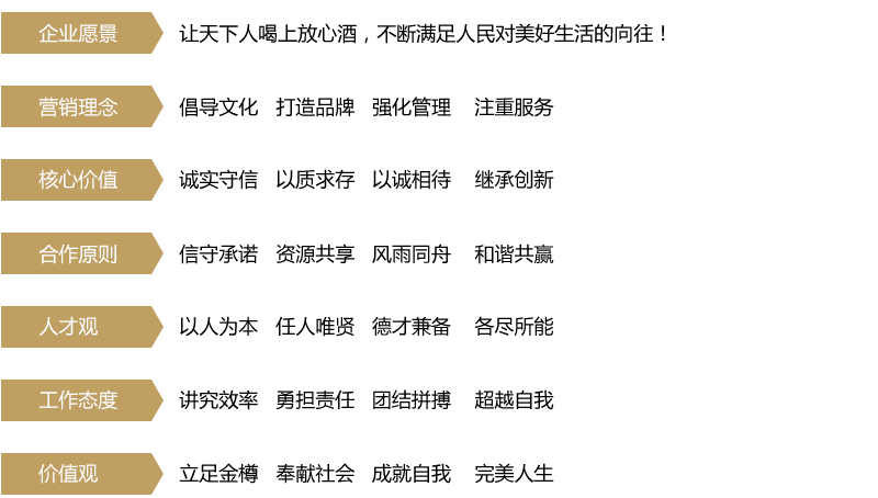 這是描述信息