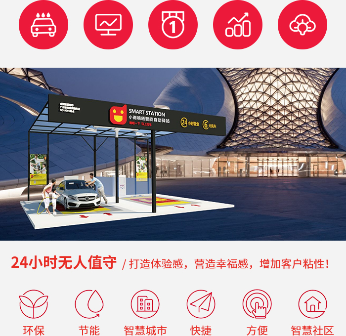 營業模式 營業模式