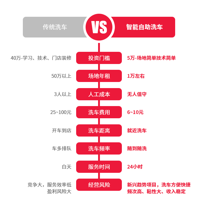 對比 對比