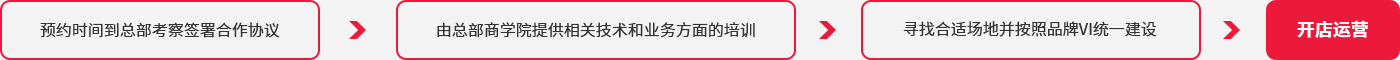 開店運營 開店運營