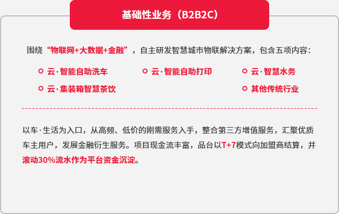 基础性业务(B2B2C) 基础性业务(B2B2C)