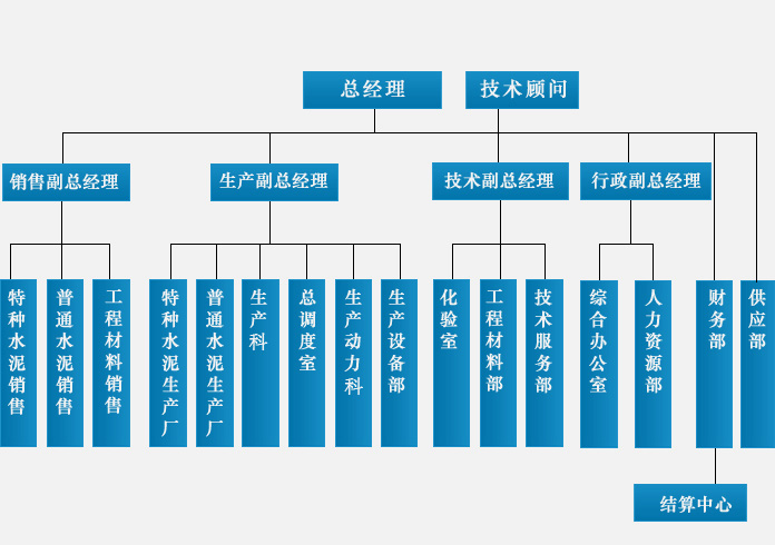這是描述信息 這是描述信息