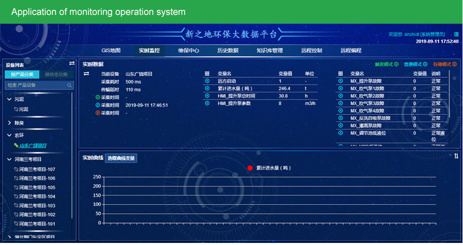 Monitoring and operating system applications Monitoring and operating system applications