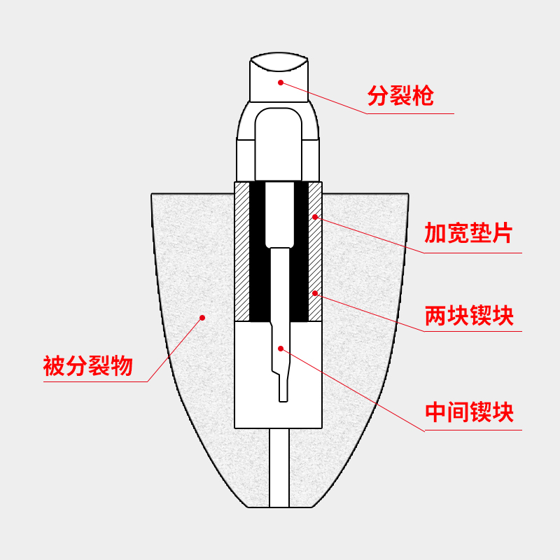 雷公斧 雷公斧