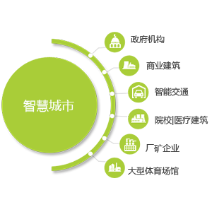 智慧城市