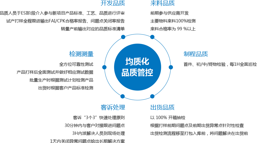 这是描述信息 这是描述信息