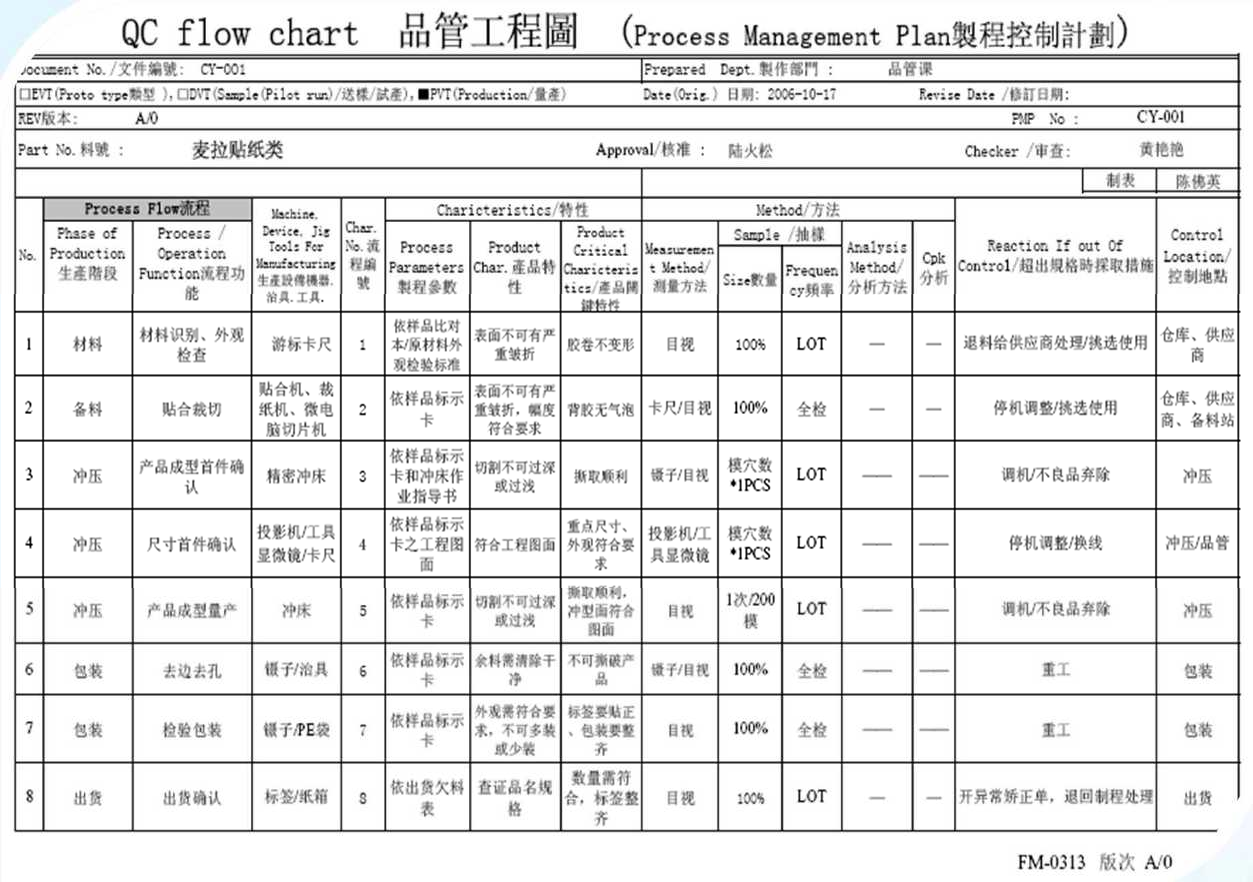 这是描述信息 这是描述信息