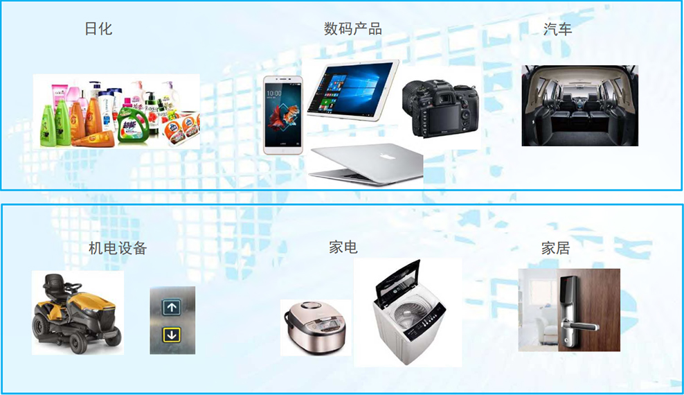 这是描述信息