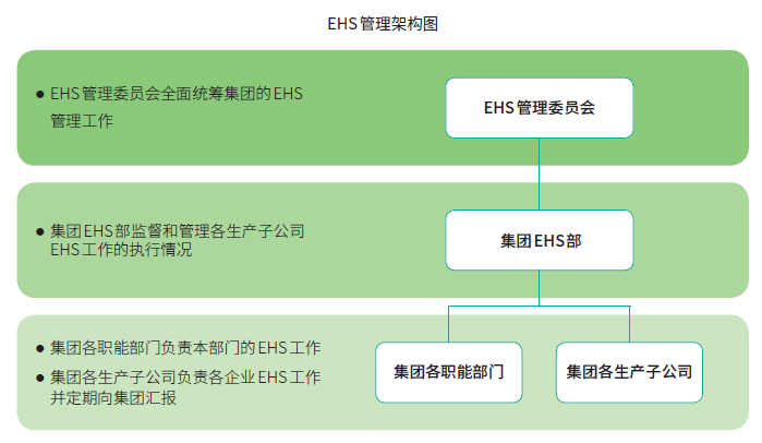 球盟会