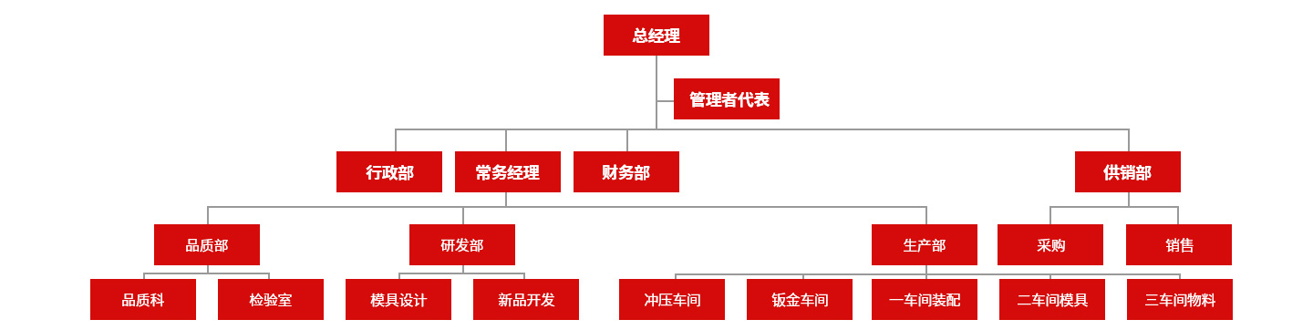 鼎順