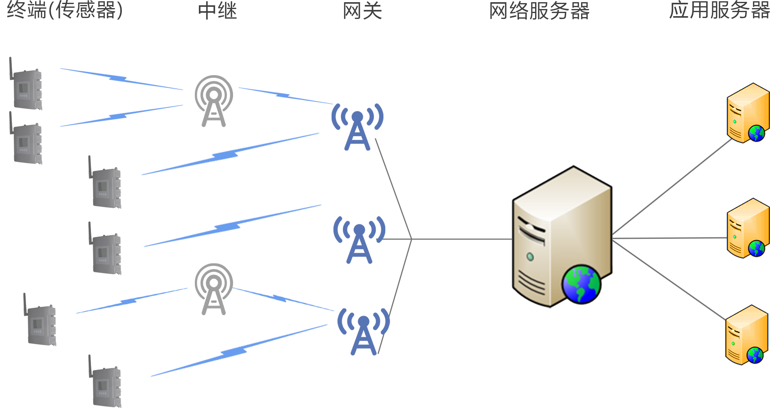 這是描述信息 這是描述信息