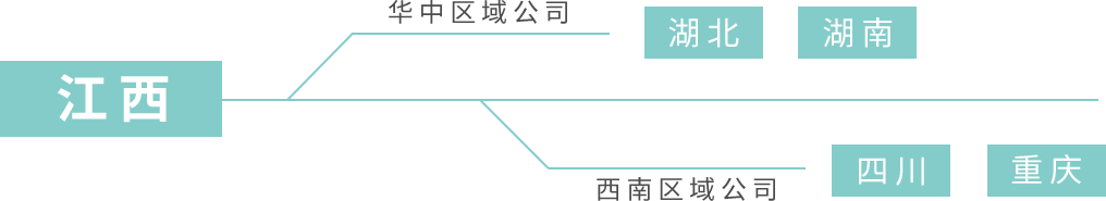 景华生态 景华生态