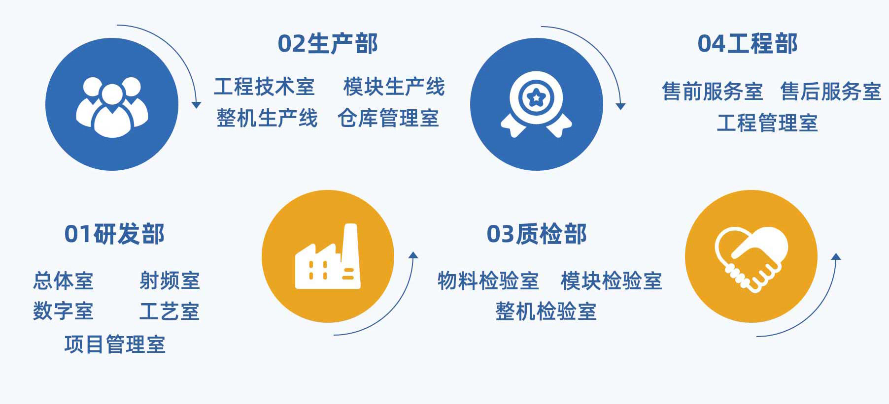 公司简介 公司简介