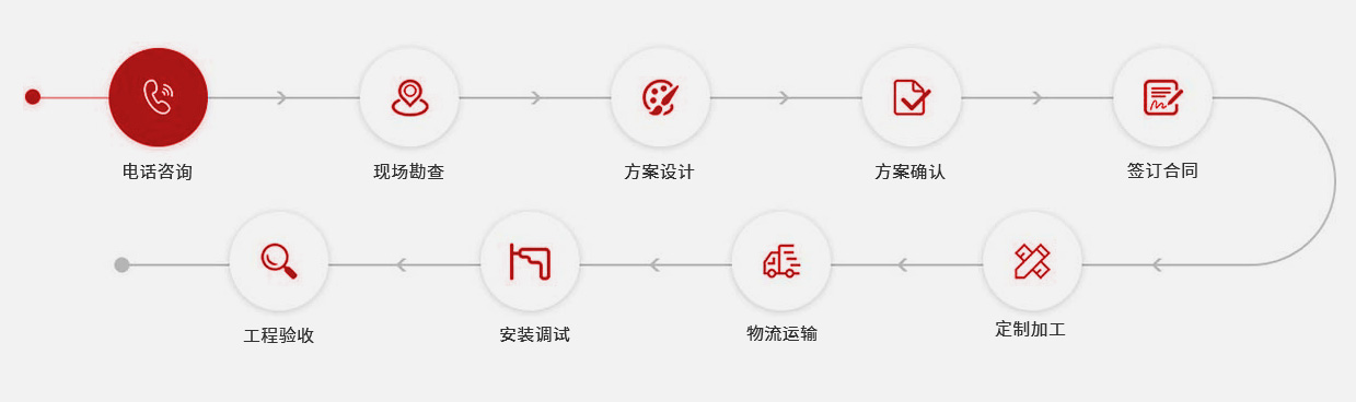 关于当前产品ballbet贝博体育官方网站·(中国)官方网站的成功案例等相关图片