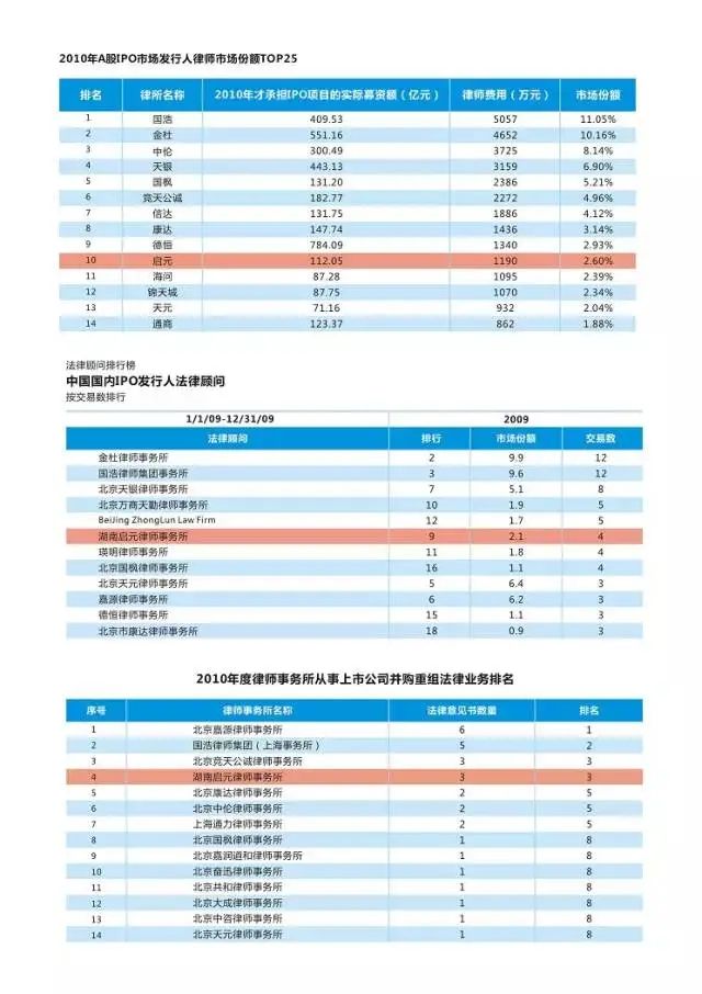 湖南啟元律師事務所