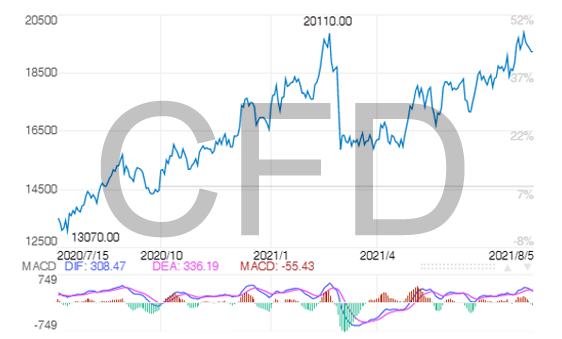 Lun Nickel Futures