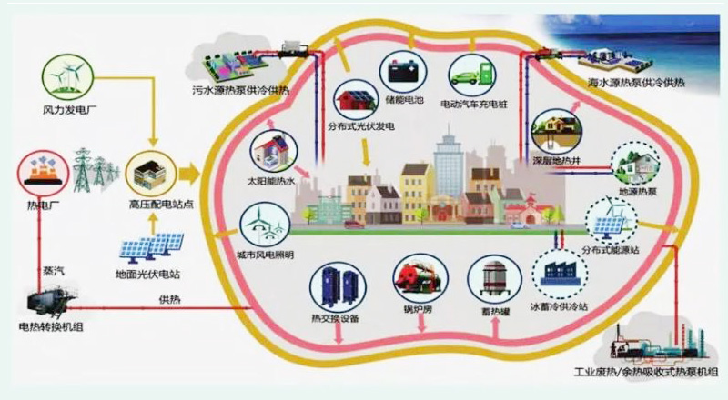 這是描述信息