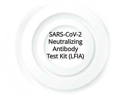 SARS-COV-2 Neutralizing Antibody Test Kit(LFIA)
