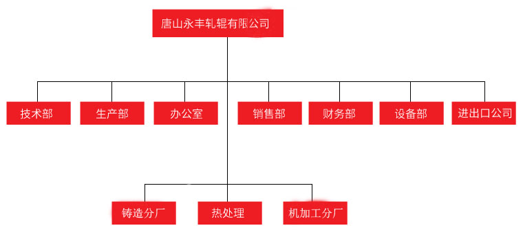 企業(yè)介紹