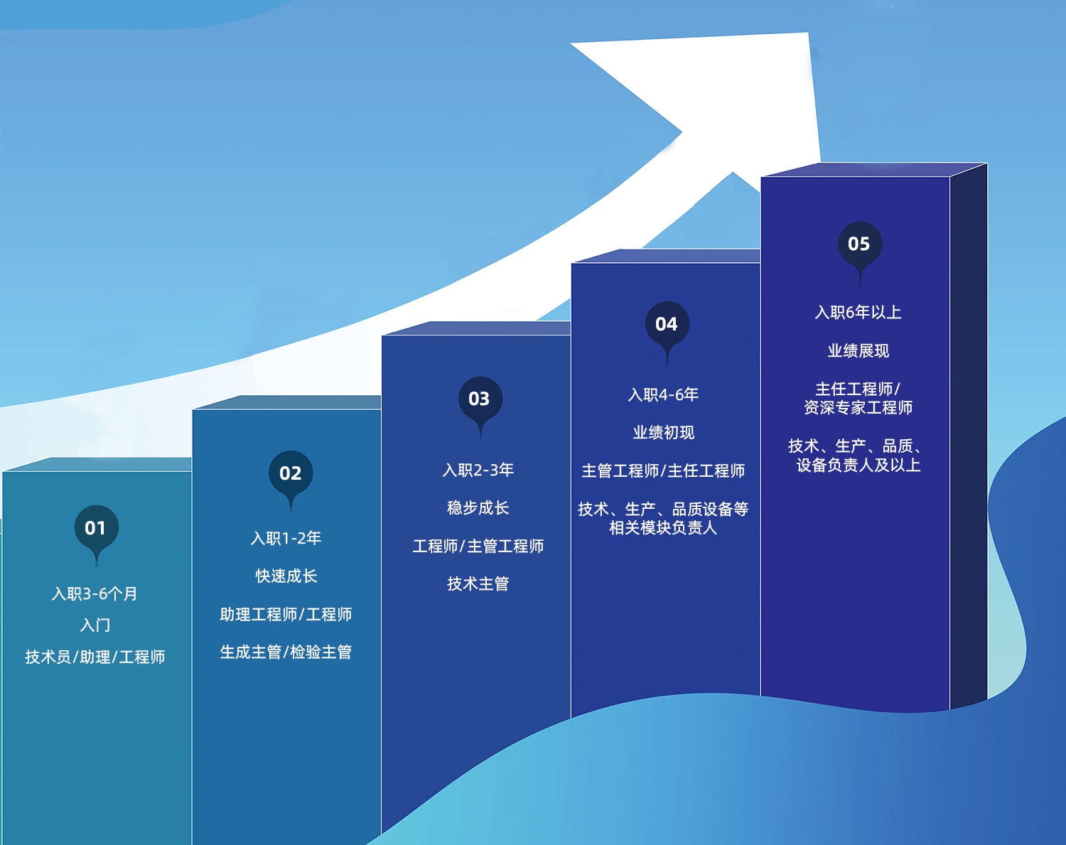 這是描述信息