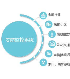 安控監控系統
