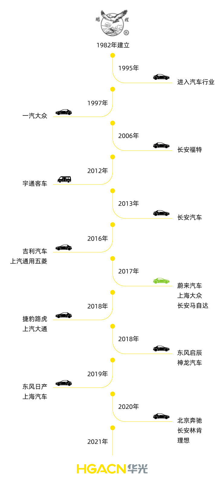 這是描述信息