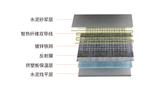 石墨烯智热纤维双导线 石墨烯智热纤维双导线