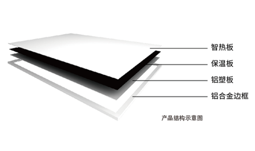 石墨烯发热板 石墨烯发热板