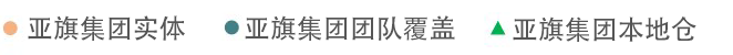 這是描述信息