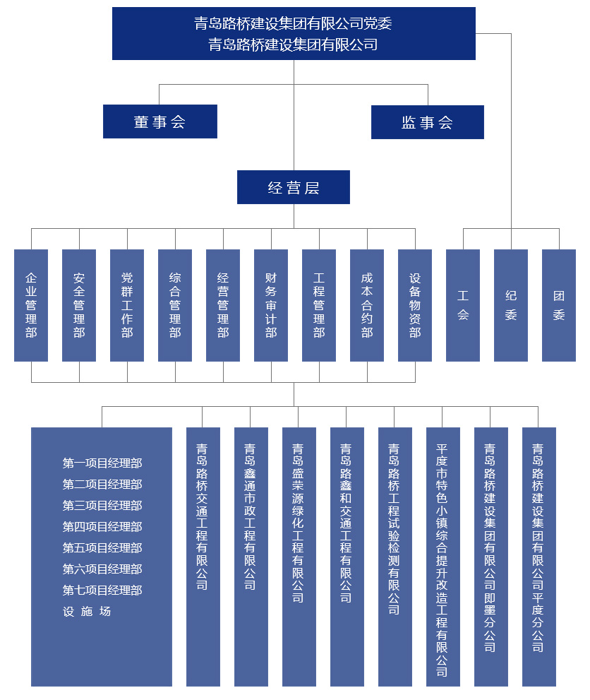 這是描述信息