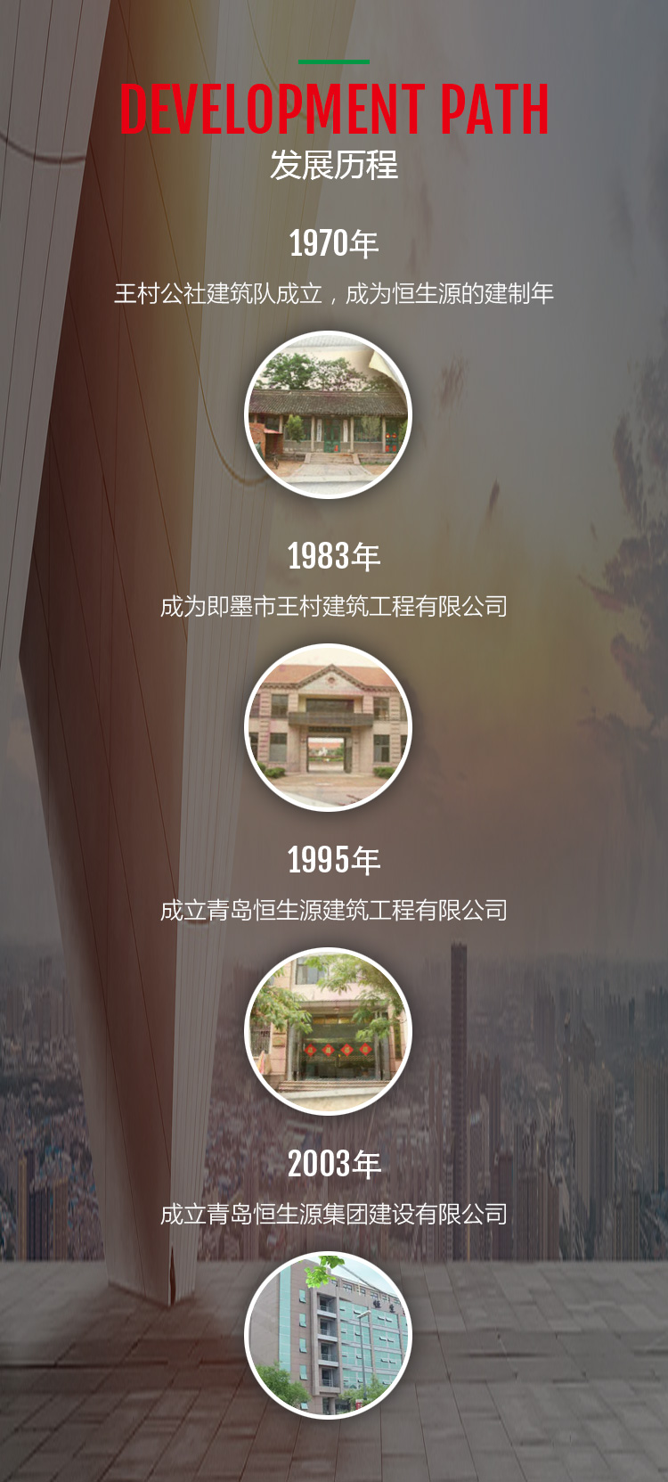 这是描述信息 这是描述信息