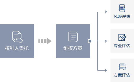 服務(wù)流程