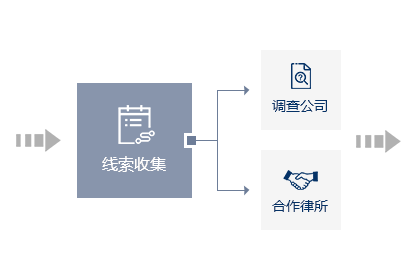 服務(wù)流程