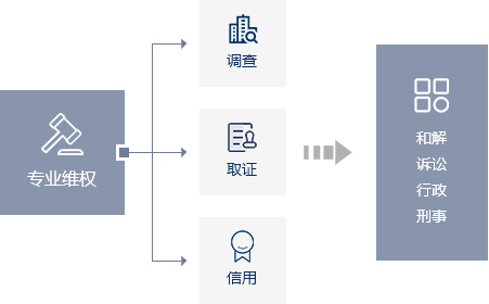 服務(wù)流程
