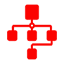 組織架構(gòu)
