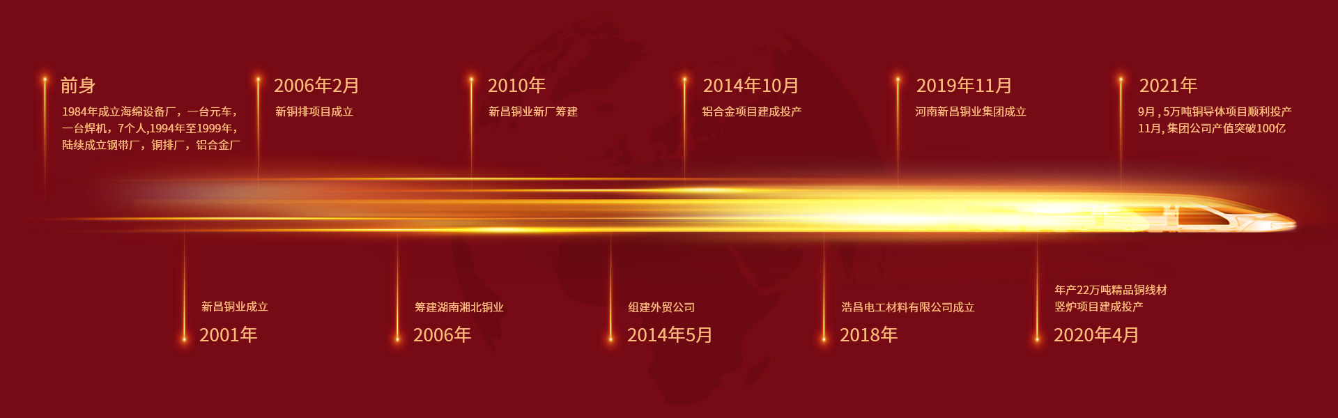 发展历程 发展历程