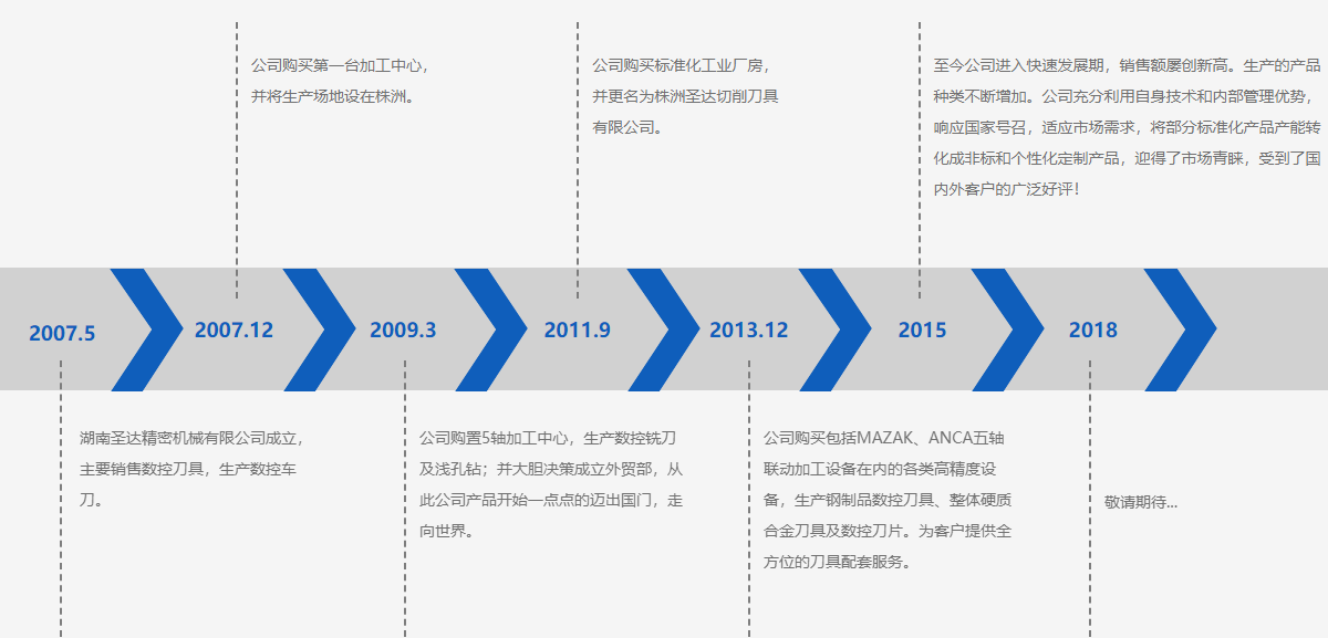 這是描述信息 這是描述信息