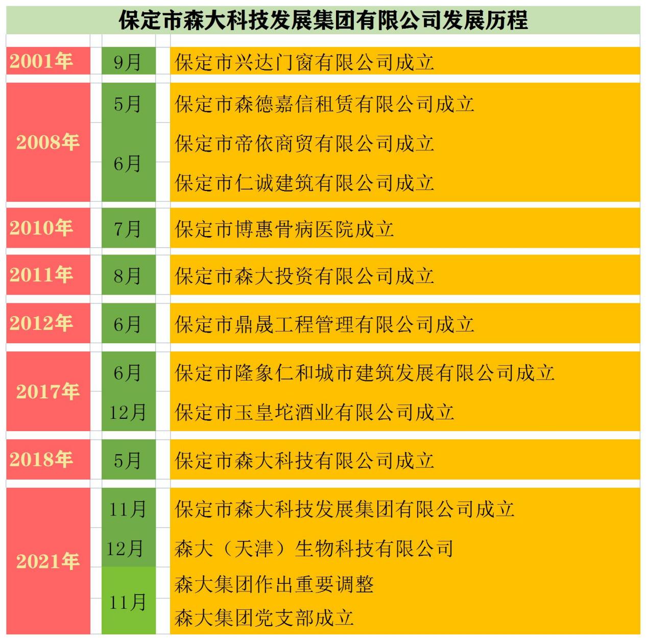 這是描述信息 這是描述信息