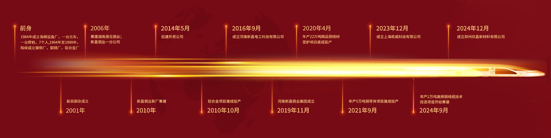 发展历程