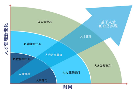 這是描述信息 這是描述信息