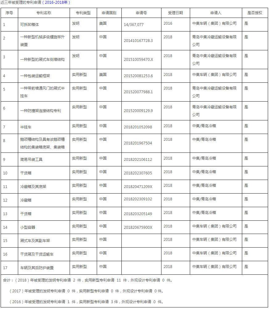 这是描述信息 这是描述信息