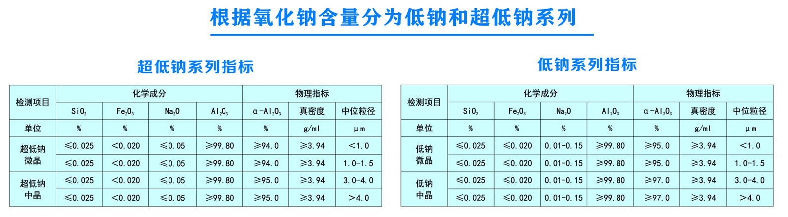 這是描述信息 這是描述信息