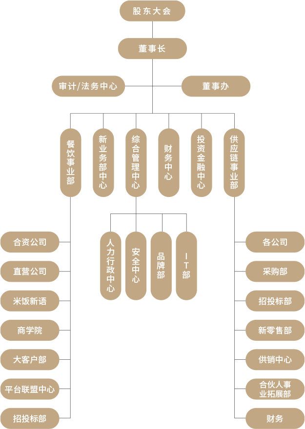 專業管理團隊 專業管理團隊