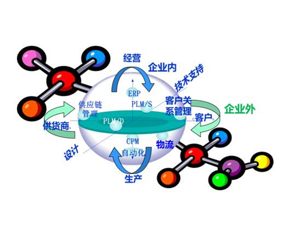 毅興智能