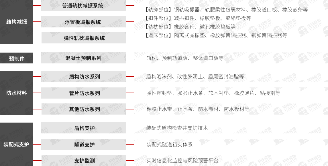 这是描述信息