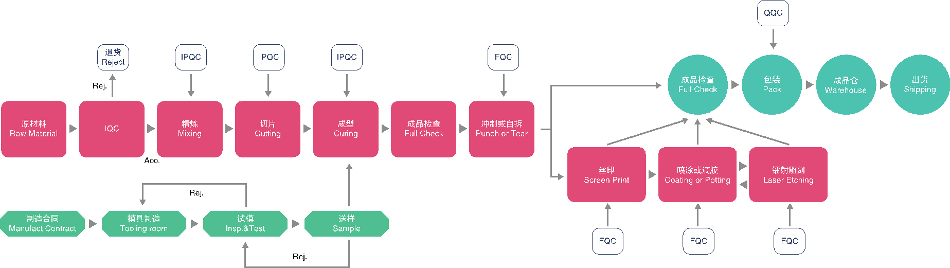 這是描述信息