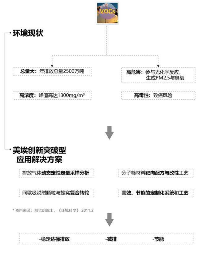 这是描述信息 这是描述信息