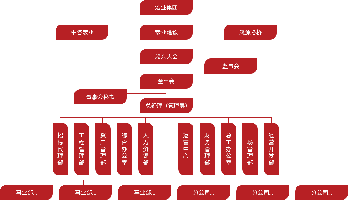 宏業(yè)建設(shè)