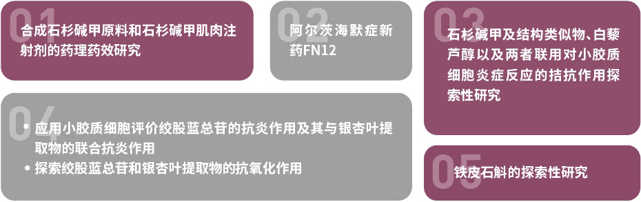 　合作內容